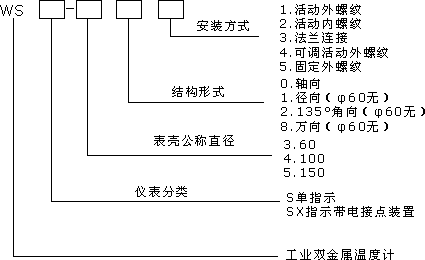 不锈钢隔膜压力表