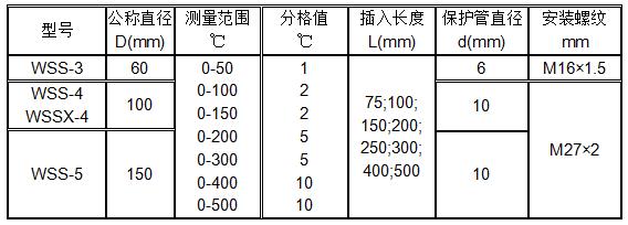 压力表厂 
