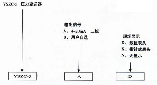 压力表厂 压力表厂