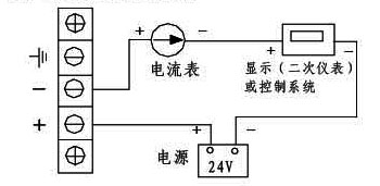 压力表厂 压力表厂